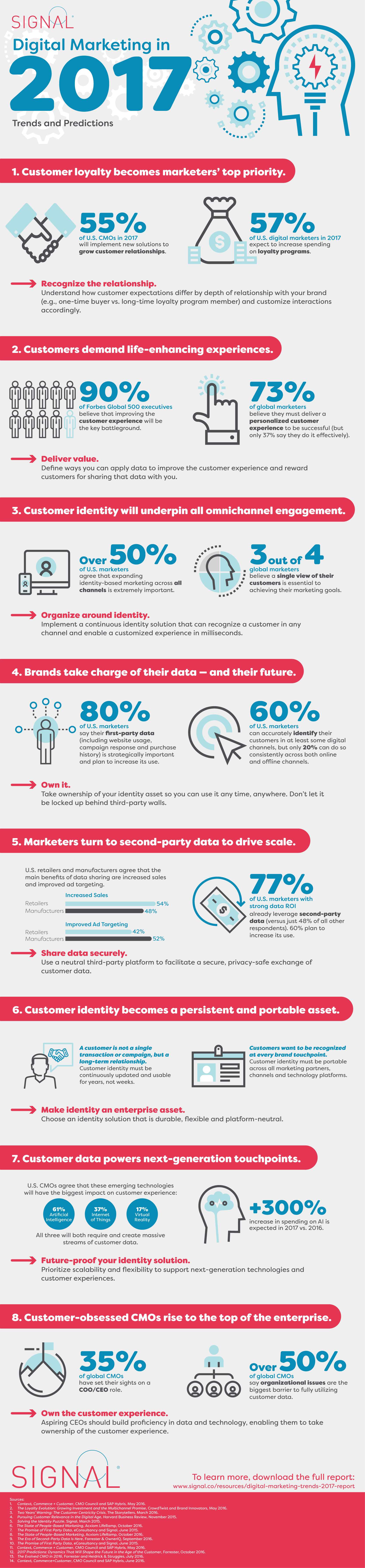 80% Of Marketers Value First-Party Retail Data - Retail TouchPoints