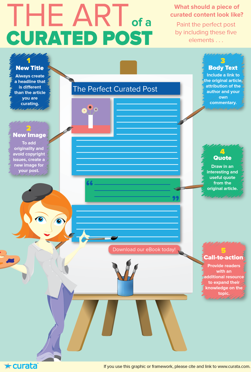 The Art Of A Curated Post [Infographic] - Demand Gen Report