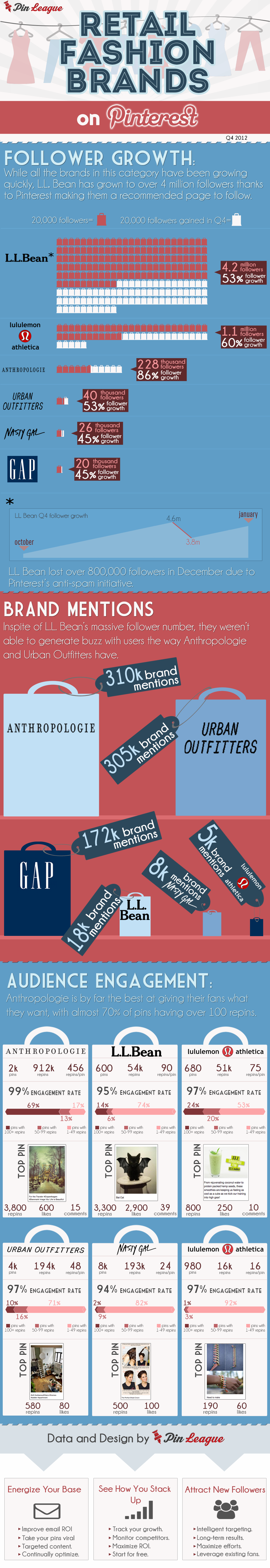 luxury brands Infographics